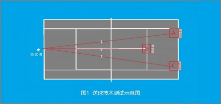 2024“尤尼克斯杯”全国高校体育教师网球专项研讨会及基本功大赛竞赛规程(图1)