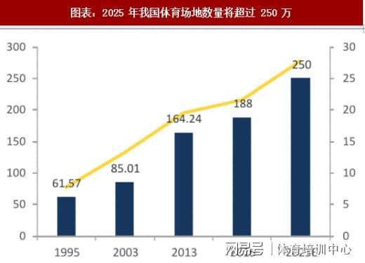2024年体育产业展望：热门职业的发展前景与机遇(图2)