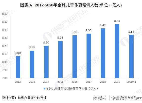 2024年体育产业展望：热门职业的发展前景与机遇