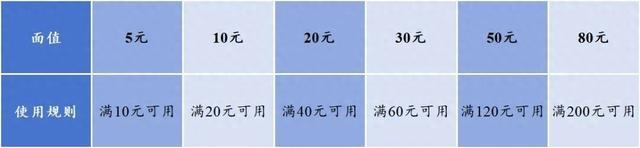 又一波体育消费券助力！静安21家体育场馆等你来
