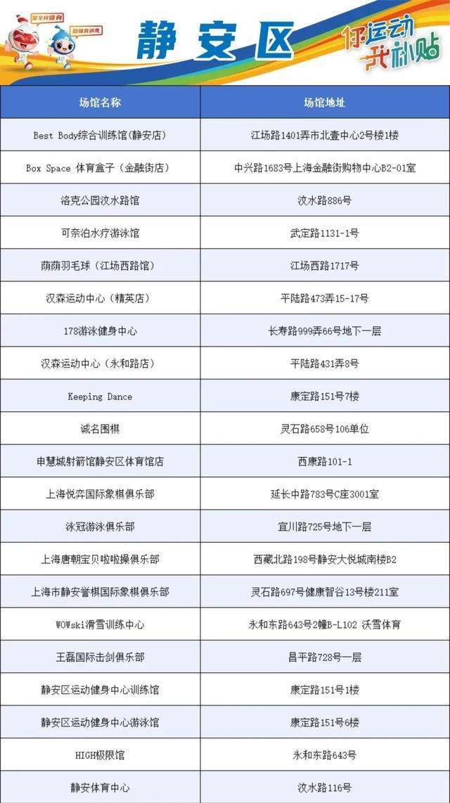 又一波体育消费券助力！静安21家体育场馆等你来(图2)