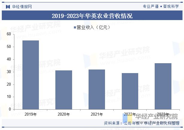 中国羽毛片行业发展现状及趋势分析羽毛球运动盛行行业需求旺盛「图」(图10)