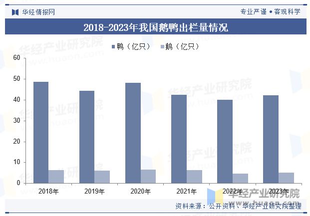 中国羽毛片行业发展现状及趋势分析羽毛球运动盛行行业需求旺盛「图」(图6)