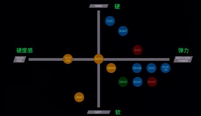 星空体育网站：羽毛球：林丹、李宗伟职业选手用线大揭秘！(图1)