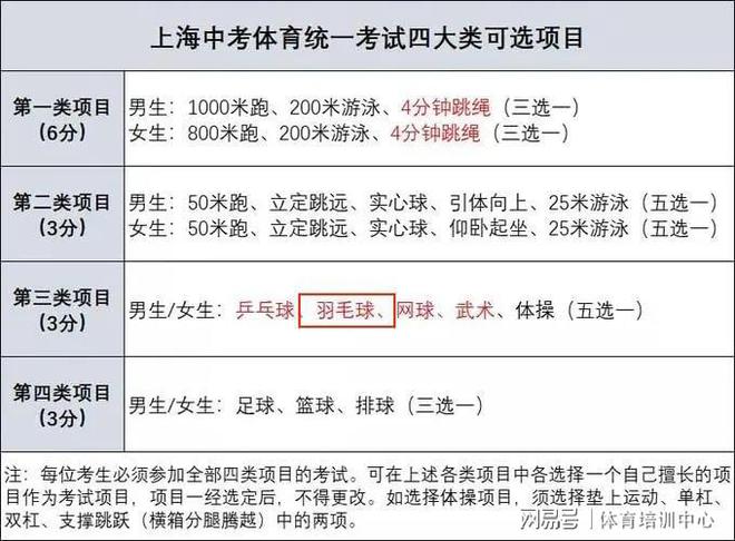 聚集羽毛球热潮！如何全面提升羽毛球教练技能赢得职业竞争先机(图3)
