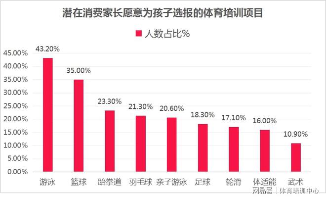 聚集羽毛球热潮！如何全面提升羽毛球教练技能赢得职业竞争先机(图2)