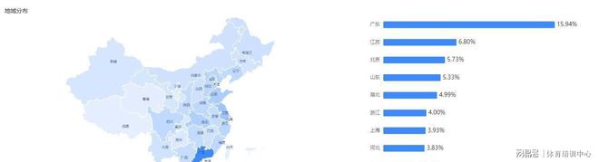 聚集羽毛球热潮！如何全面提升羽毛球教练技能赢得职业竞争先机(图4)