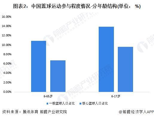 2024年中国体育用品行业细分“三大球”体育用品市场分析市场需求有望持续增长【组图】(图2)