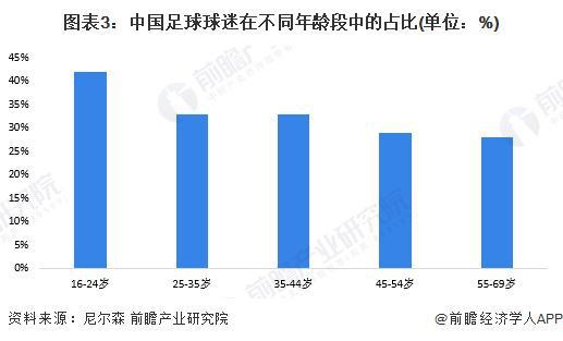 2024年中国体育用品行业细分“三大球”体育用品市场分析市场需求有望持续增长【组图】(图3)