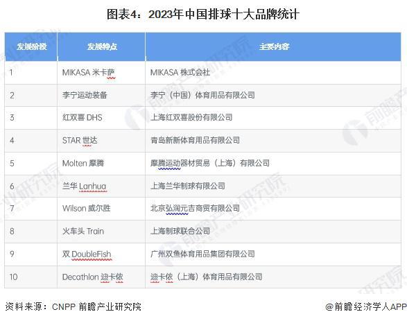 2024年中国体育用品行业细分“三大球”体育用品市场分析市场需求有望持续增长【组图】(图4)