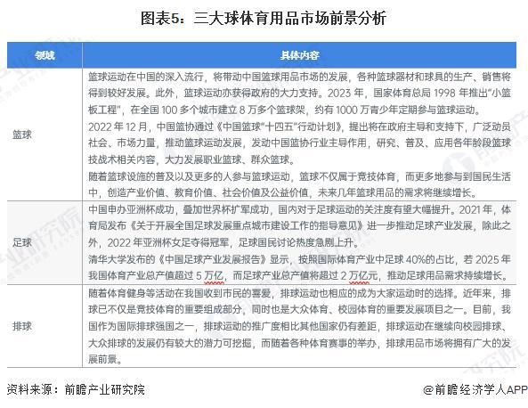 2024年中国体育用品行业细分“三大球”体育用品市场分析市场需求有望持续增长【组图】(图5)
