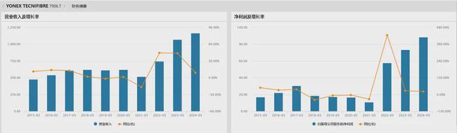 这日本品牌快让中国中产打不起羽毛球(图7)