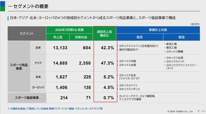 这日本品牌快让中国中产打不起羽毛球(图12)