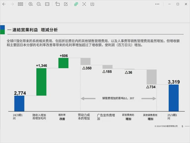 这日本品牌快让中国中产打不起羽毛球(图18)