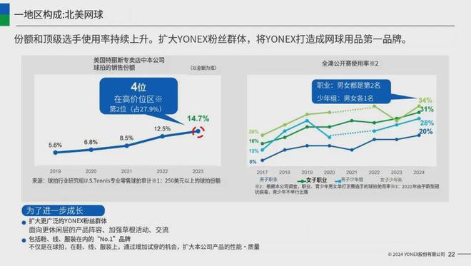这日本品牌快让中国中产打不起羽毛球(图14)