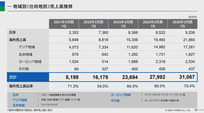 这日本品牌快让中国中产打不起羽毛球(图10)