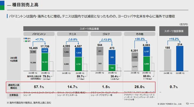 这日本品牌快让中国中产打不起羽毛球(图13)