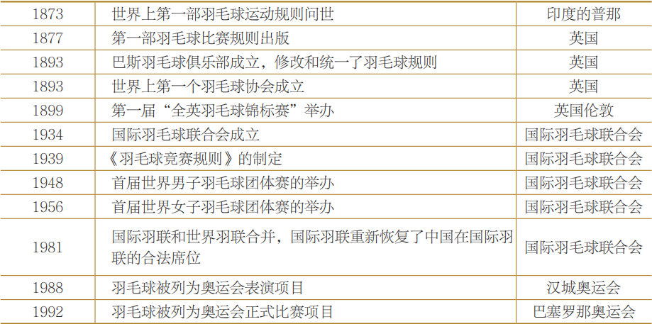 羽毛球-陕西省体育局网站