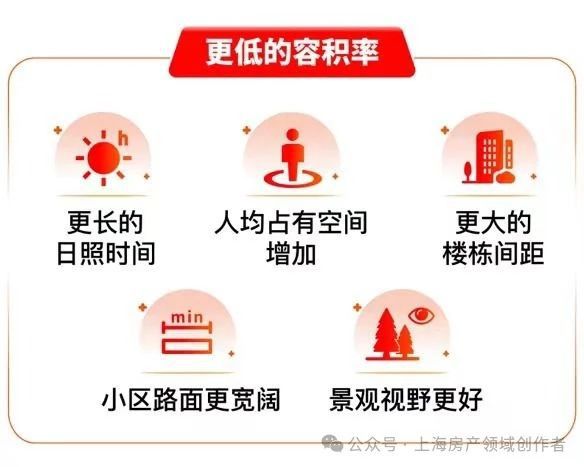 星空体育网址：【】东滩•海上明月售楼处-地址-位置-定位：崇明区揽海路7弄(图4)