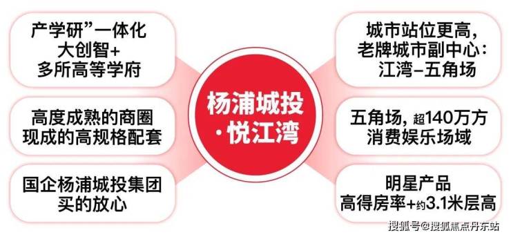 上海杨浦城投悦江湾(城投悦江湾)首页网站-售楼处欢迎您-最新现状-开盘情况-交付时间-楼盘百科详情_楼盘详情(图2)