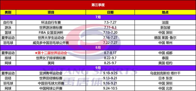 星空体育平台：禹唐推荐｜2025年重点体育赛事日历(图5)