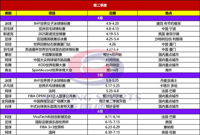 星空体育平台：禹唐推荐｜2025年重点体育赛事日历(图4)