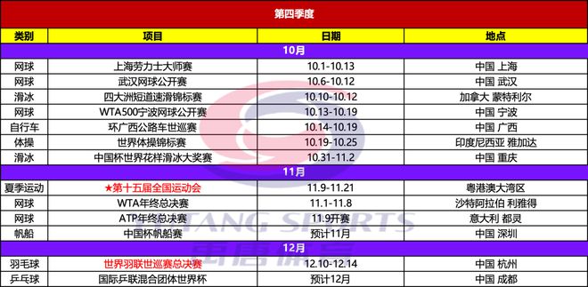 星空体育平台：禹唐推荐｜2025年重点体育赛事日历(图6)