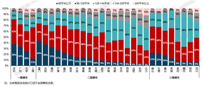星空体育平台：象屿联发新品发布；23城120平以上产品成交占
