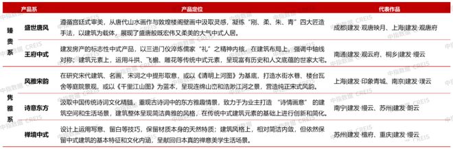 星空体育平台：象屿联发新品发布；23城120平以上产品成交占比提升丨9月住宅产品月报(图9)