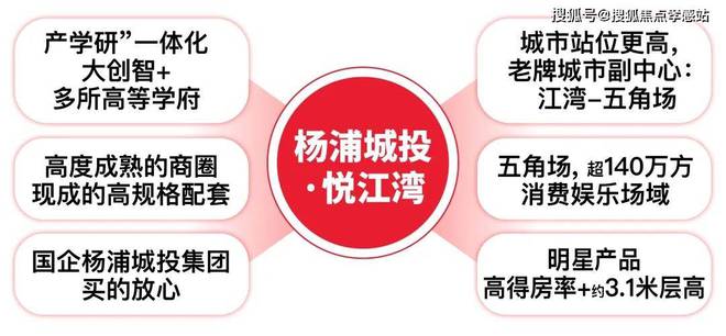 杨浦城投·悦江湾内部消息出来！大家都惊呆了！究竟发生了什么？(图2)