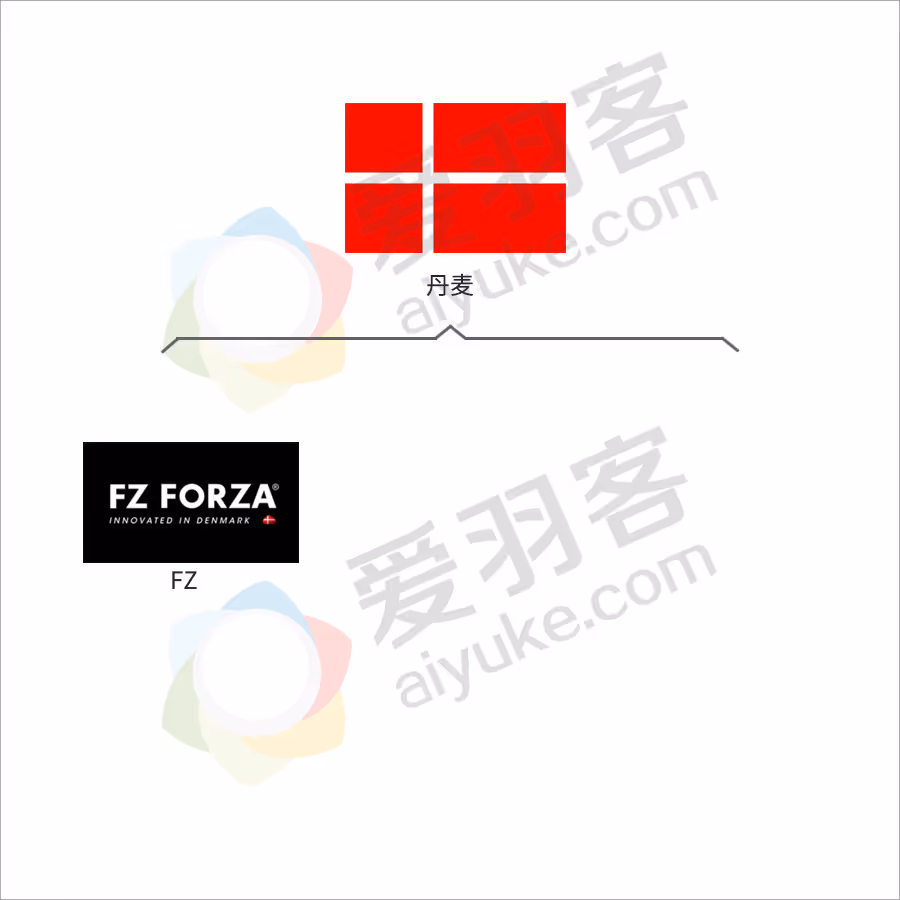 星空体育网站：一文了解全球所有羽毛球品牌！建议收藏！(图12)