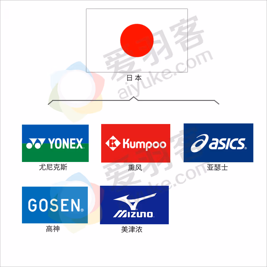 上海警方破制售假冒知名品牌羽毛球包案：相似款式贴牌烫标(图6)