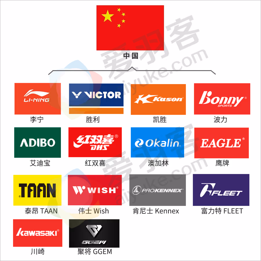 上海警方破制售假冒知名品牌羽毛球包案：相似款式贴牌烫标(图13)