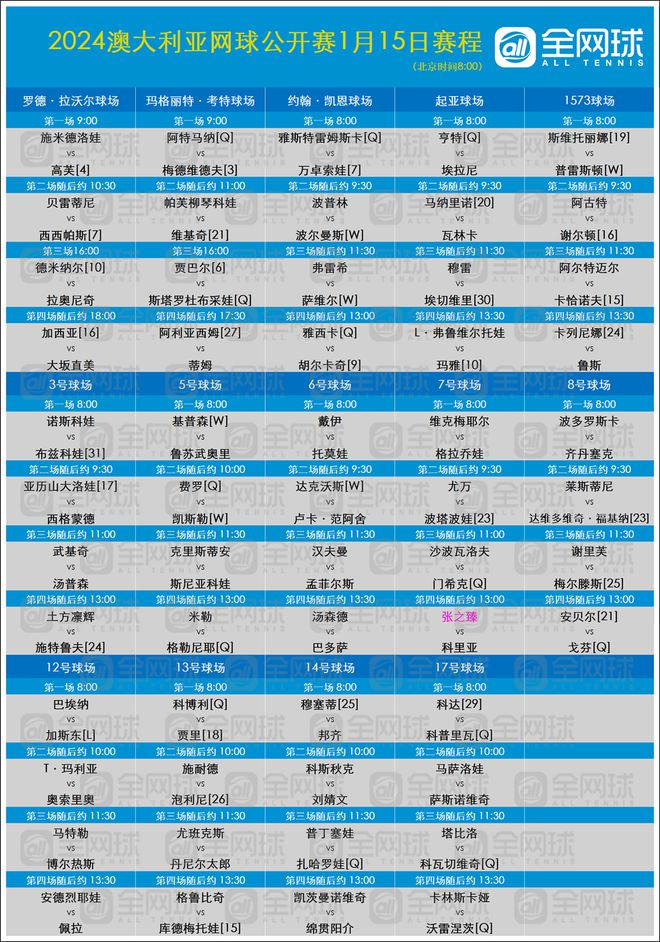 星空体育网站：2024澳网第二日：张之臻冲击澳网正赛首胜(图4)
