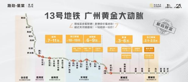 星空体育网址：2025最新（路劲·星棠）售楼处-网站欢迎您-房天下(图3)