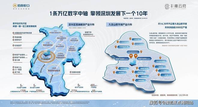 星空体育网址：招商雍云府科技产业基地与本项目的直线米(图2)