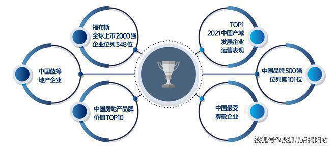 星空体育网址：招商雍云府科技产业基地与本项目的直线米(图1)