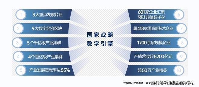 星空体育网址：招商雍云府科技产业基地与本项目的直线米(图4)