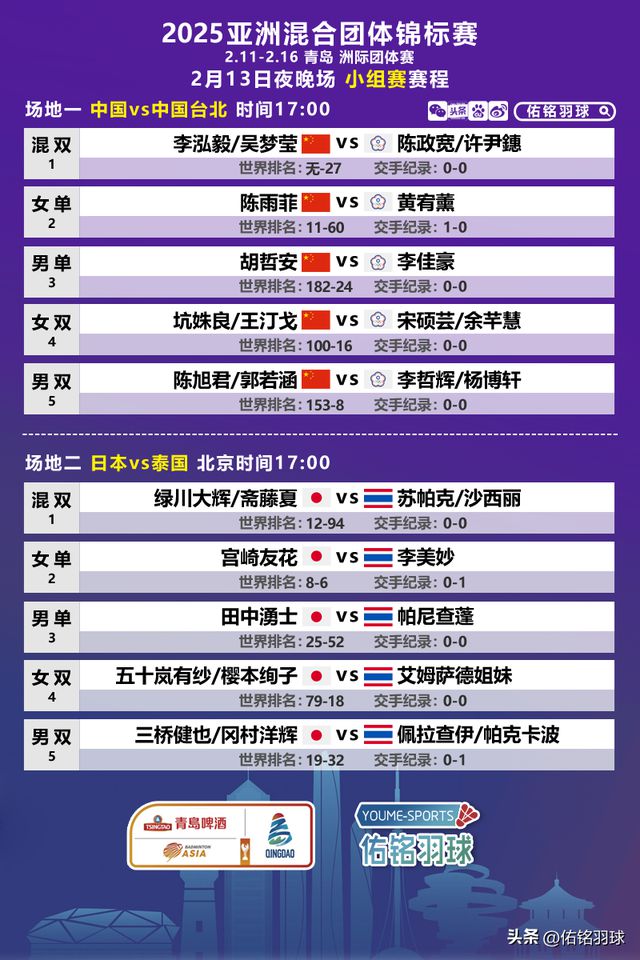 星空体育网站：胡哲安首秀女双或成胜负关键亚团赛国羽争小组头名
