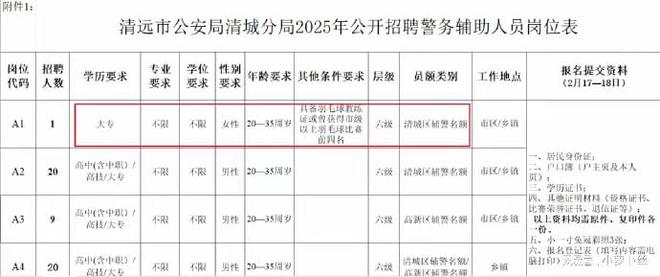 广东一地招辅警仅招1女：必须有羽毛球教练证或市级以上羽球赛前