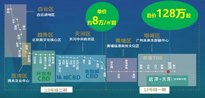 星空体育网站：2025首页『广州·远洋天成』售楼中心网站欢迎您(图4)