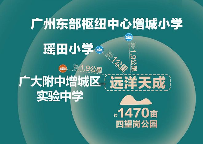 星空体育网站：2025首页『广州·远洋天成』售楼中心网站欢迎您(图6)