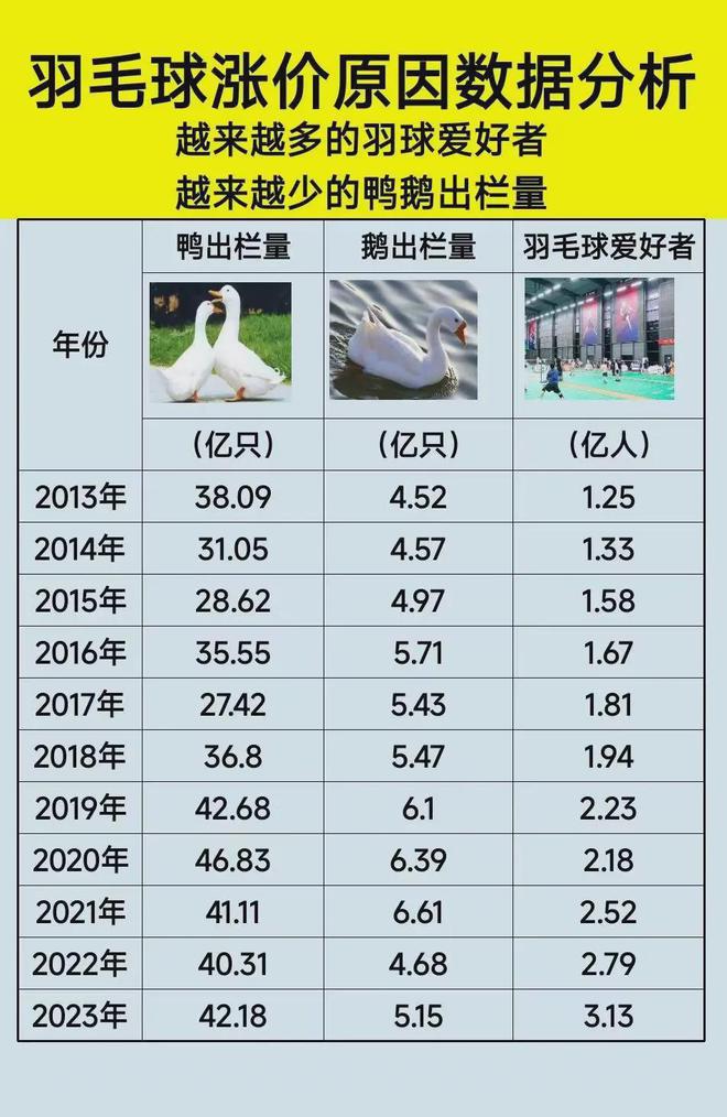 羽毛球怎么成贵族运动了？(图8)