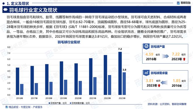 智研咨询报告：中国羽毛球行业市场规模、供需态势及发展前景研究(图2)