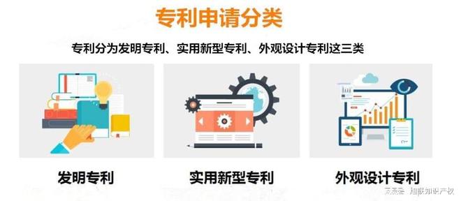 廊坊专利代理-实用新型和外观设计专利同时申请的必要性(图4)