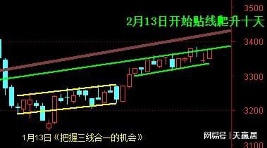 天赢居：2025年三月投资金刊(图3)
