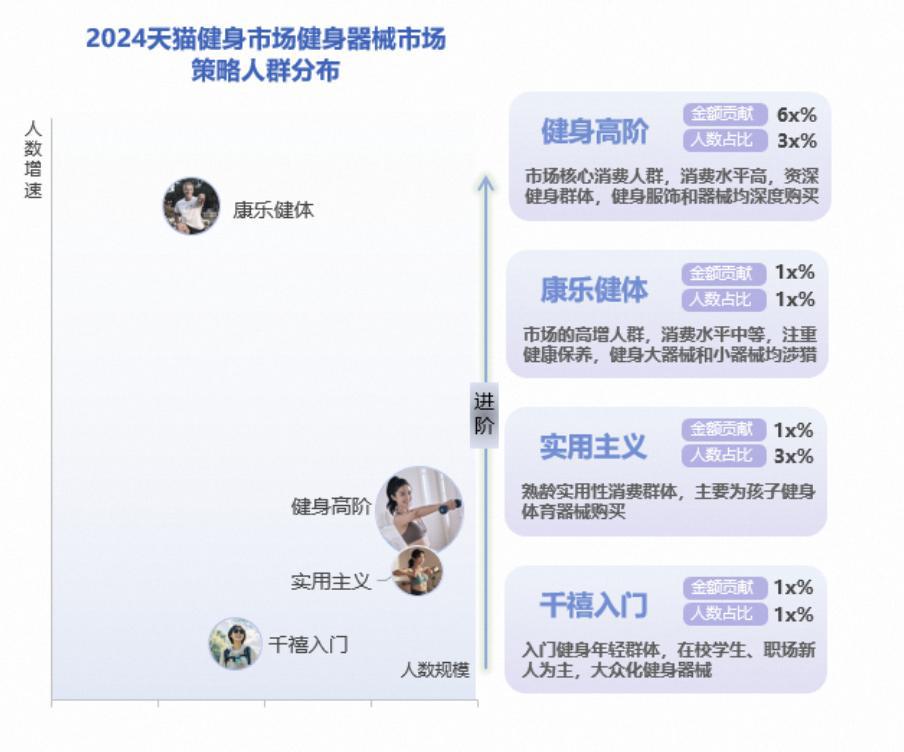 星空体育网址：年轻人“氪金”千亿有商家生意暴增120%这个行业迎来重大利好(图2)
