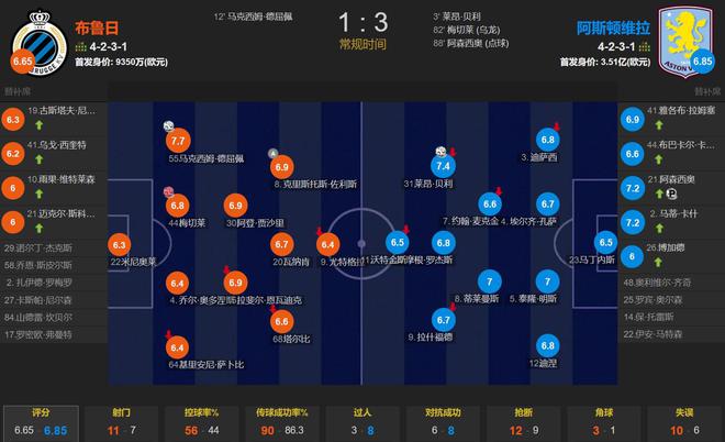 英超神经刀欧冠不糊涂贝利闪击维拉3-1客胜布鲁日完成复仇(图1)