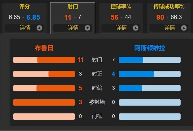 英超神经刀欧冠不糊涂贝利闪击维拉3-1客胜布鲁日完成复仇(图2)