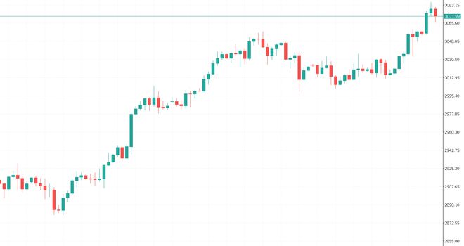 星空体育网址：翁富豪：328区间突破在即黄金原油操作建议全解析